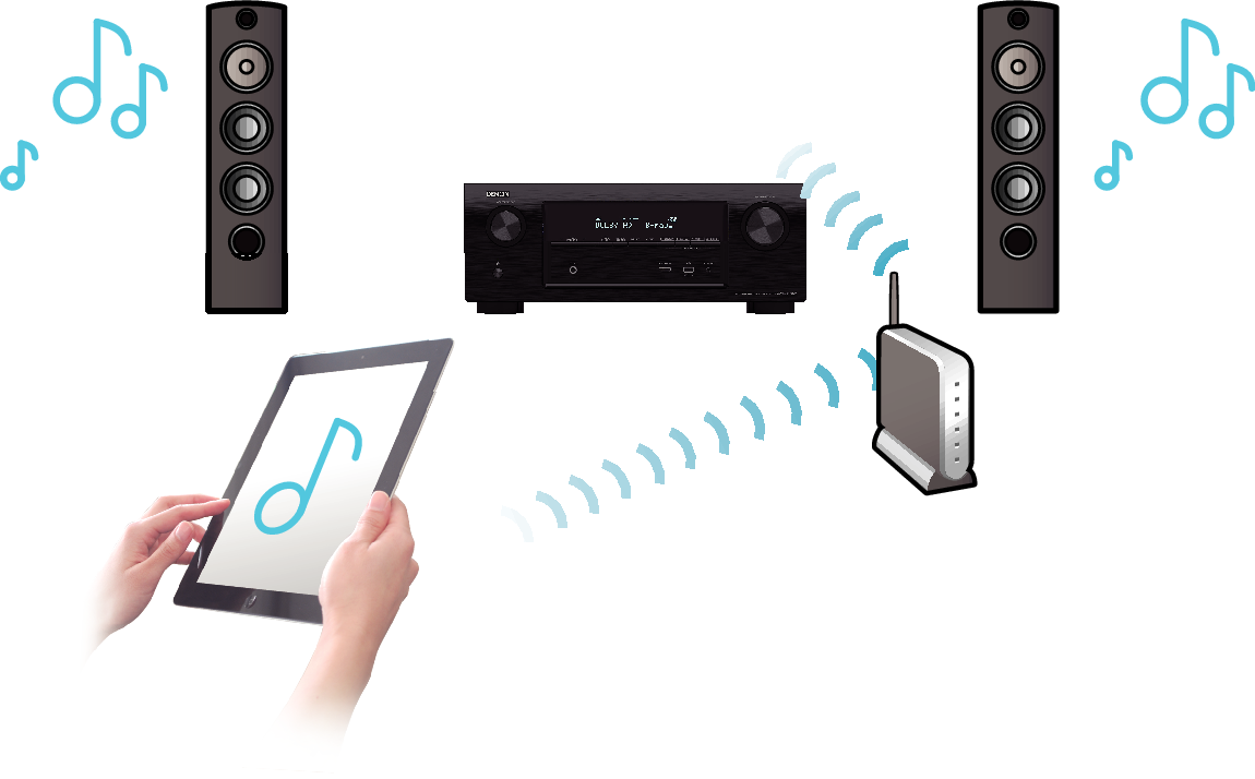 Feature4 AVR-X2100WE2